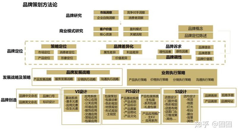 视觉设计专业的未来:职业道路与技能培养