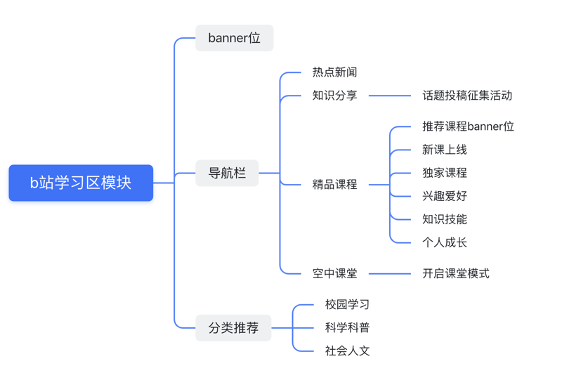 视觉设计专业的未来:探索与实践