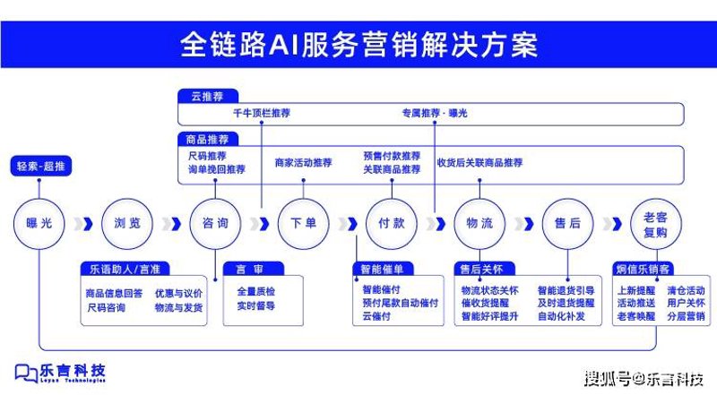 如何打造一个吸睛的影视制作网站?这是一个值得深思的问题。