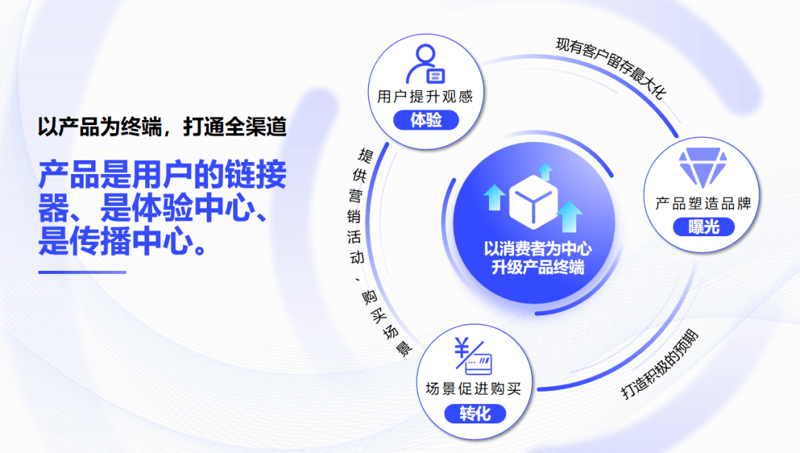 打造品牌影响力，选择最佳的媒体发布平台至关重要。